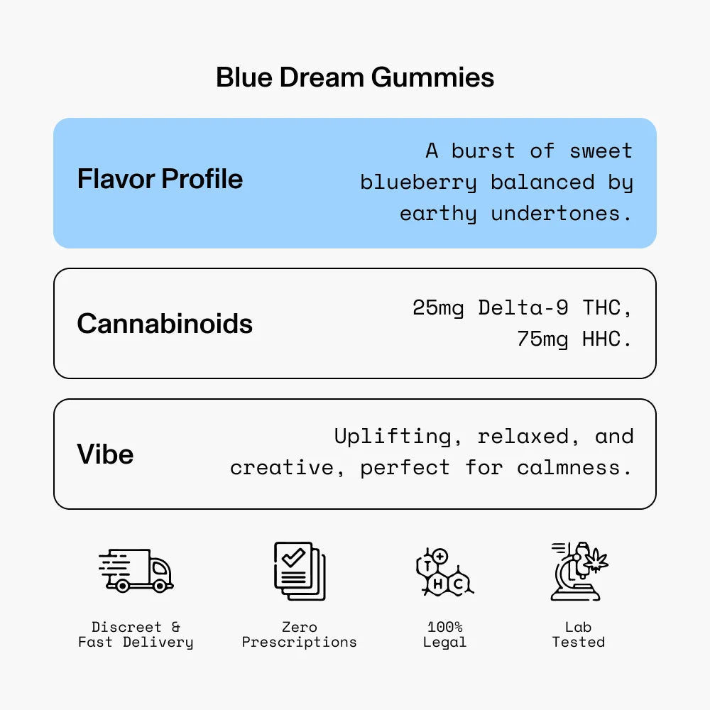 Blue Dream Gummies