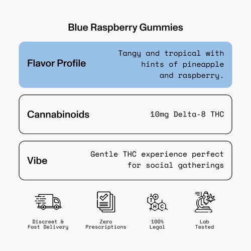 Blue Raspberry Gummies