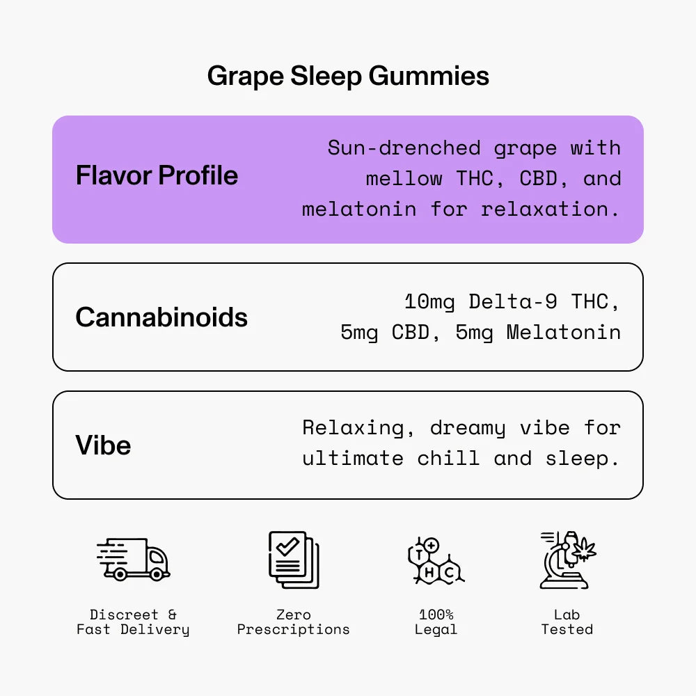 Grape Sleep Gummies